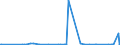 CN 39173200 /Exports /Unit = Prices (Euro/ton) /Partner: South Sudan /Reporter: Eur27_2020 /39173200:Flexible Tubes, Pipes and Hoses of Plastics, not Reinforced or Otherwise Combined With Other Materials, Without Fittings