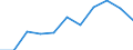 CN 39173231 /Exports /Unit = Prices (Euro/ton) /Partner: Belgium/Luxembourg /Reporter: European Union /39173231:Flexible Tubes, Pipes and Hoses, of Polymers of Ethylene, not Reinforced or Otherwise Combined With Other Materials, Seamless and of a Length > the Maximum Cross-sectional Dimension, Whether or not Surface-worked, but not Otherwise Worked