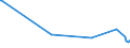 CN 39173235 /Exports /Unit = Prices (Euro/ton) /Partner: Liechtenstein /Reporter: European Union /39173235:Flexible Tubes, Pipes and Hoses, of Polymers of Vinyl Chloride, not Reinforced or Otherwise Combined With Other Materials, Seamless and of a Length > the Maximum Cross-sectional Dimension, Whether or not Surface-worked, but not Otherwise Worked