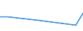 CN 39173235 /Exports /Unit = Prices (Euro/ton) /Partner: Tadjikistan /Reporter: European Union /39173235:Flexible Tubes, Pipes and Hoses, of Polymers of Vinyl Chloride, not Reinforced or Otherwise Combined With Other Materials, Seamless and of a Length > the Maximum Cross-sectional Dimension, Whether or not Surface-worked, but not Otherwise Worked