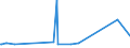 CN 39173235 /Exports /Unit = Prices (Euro/ton) /Partner: Chad /Reporter: European Union /39173235:Flexible Tubes, Pipes and Hoses, of Polymers of Vinyl Chloride, not Reinforced or Otherwise Combined With Other Materials, Seamless and of a Length > the Maximum Cross-sectional Dimension, Whether or not Surface-worked, but not Otherwise Worked