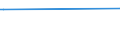 CN 39173235 /Exports /Unit = Prices (Euro/ton) /Partner: Gambia /Reporter: European Union /39173235:Flexible Tubes, Pipes and Hoses, of Polymers of Vinyl Chloride, not Reinforced or Otherwise Combined With Other Materials, Seamless and of a Length > the Maximum Cross-sectional Dimension, Whether or not Surface-worked, but not Otherwise Worked