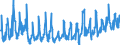 CN 39173300 /Exports /Unit = Prices (Euro/ton) /Partner: Slovakia /Reporter: Eur27_2020 /39173300:Flexible Tubes, Pipes and Hoses of Plastics, not Reinforced or Otherwise Combined With Other Materials, With Fittings, Seals or Connectors