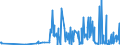 CN 39173300 /Exports /Unit = Prices (Euro/ton) /Partner: Turkmenistan /Reporter: Eur27_2020 /39173300:Flexible Tubes, Pipes and Hoses of Plastics, not Reinforced or Otherwise Combined With Other Materials, With Fittings, Seals or Connectors