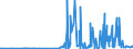 CN 39173300 /Exports /Unit = Prices (Euro/ton) /Partner: Sudan /Reporter: Eur27_2020 /39173300:Flexible Tubes, Pipes and Hoses of Plastics, not Reinforced or Otherwise Combined With Other Materials, With Fittings, Seals or Connectors