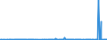 CN 39173300 /Exports /Unit = Prices (Euro/ton) /Partner: Cape Verde /Reporter: Eur27_2020 /39173300:Flexible Tubes, Pipes and Hoses of Plastics, not Reinforced or Otherwise Combined With Other Materials, With Fittings, Seals or Connectors