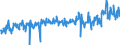 CN 39173900 /Exports /Unit = Prices (Euro/ton) /Partner: Belgium /Reporter: Eur27_2020 /39173900:Flexible Tubes, Pipes and Hoses, of Plastics, Reinforced or Otherwise Combined With Other Materials (Excl. Those With a Burst Pressure of >= 27,6 Mpa)