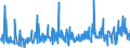 CN 39173900 /Exports /Unit = Prices (Euro/ton) /Partner: Cape Verde /Reporter: Eur27_2020 /39173900:Flexible Tubes, Pipes and Hoses, of Plastics, Reinforced or Otherwise Combined With Other Materials (Excl. Those With a Burst Pressure of >= 27,6 Mpa)