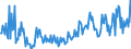 KN 39173915 /Exporte /Einheit = Preise (Euro/Tonne) /Partnerland: Frankreich /Meldeland: Europäische Union /39173915:Rohre und Schl„uche, Biegsam, aus Additionspolymerisationserzeugnissen, mit Anderen Stoffen Verst„rkt Oder in Verbindung mit Anderen Stoffen, Nahtlos und mit Einer L„nge, die den Gr”áten Durchmesser šberschreitet, Auch mit Oberfl„chenbearbeitung, Jedoch Ohne Weitergehende Bearbeitung (Ausg. Rohre und Schl„uche, die Einem Druck von >= 27,6 mpa Standhalten)