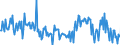 KN 39173915 /Exporte /Einheit = Preise (Euro/Tonne) /Partnerland: Italien /Meldeland: Europäische Union /39173915:Rohre und Schl„uche, Biegsam, aus Additionspolymerisationserzeugnissen, mit Anderen Stoffen Verst„rkt Oder in Verbindung mit Anderen Stoffen, Nahtlos und mit Einer L„nge, die den Gr”áten Durchmesser šberschreitet, Auch mit Oberfl„chenbearbeitung, Jedoch Ohne Weitergehende Bearbeitung (Ausg. Rohre und Schl„uche, die Einem Druck von >= 27,6 mpa Standhalten)