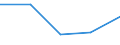 CN 39173919 /Exports /Unit = Prices (Euro/ton) /Partner: Yugoslavia /Reporter: European Union /39173919:Flexible Tubes, Pipes and Hoses, of Plastics, Reinforced or Otherwise Combined With Other Materials, Seamless and of a Length > the Maximum Cross-sectional Dimension, Whether or not Surface-worked, but not Otherwise Worked (Excl. Addition Polymerization Products, Condensation Polymerization Products and Rearrangement Polymerization Products, and Products Able to Withstand a Pressure of >= 27,6 Mpa)