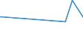 CN 39173919 /Exports /Unit = Prices (Euro/ton) /Partner: Georgia /Reporter: European Union /39173919:Flexible Tubes, Pipes and Hoses, of Plastics, Reinforced or Otherwise Combined With Other Materials, Seamless and of a Length > the Maximum Cross-sectional Dimension, Whether or not Surface-worked, but not Otherwise Worked (Excl. Addition Polymerization Products, Condensation Polymerization Products and Rearrangement Polymerization Products, and Products Able to Withstand a Pressure of >= 27,6 Mpa)