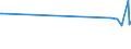 CN 39173919 /Exports /Unit = Prices (Euro/ton) /Partner: Uzbekistan /Reporter: European Union /39173919:Flexible Tubes, Pipes and Hoses, of Plastics, Reinforced or Otherwise Combined With Other Materials, Seamless and of a Length > the Maximum Cross-sectional Dimension, Whether or not Surface-worked, but not Otherwise Worked (Excl. Addition Polymerization Products, Condensation Polymerization Products and Rearrangement Polymerization Products, and Products Able to Withstand a Pressure of >= 27,6 Mpa)