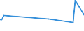 CN 39173919 /Exports /Unit = Prices (Euro/ton) /Partner: Ghana /Reporter: European Union /39173919:Flexible Tubes, Pipes and Hoses, of Plastics, Reinforced or Otherwise Combined With Other Materials, Seamless and of a Length > the Maximum Cross-sectional Dimension, Whether or not Surface-worked, but not Otherwise Worked (Excl. Addition Polymerization Products, Condensation Polymerization Products and Rearrangement Polymerization Products, and Products Able to Withstand a Pressure of >= 27,6 Mpa)