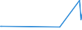 CN 39173919 /Exports /Unit = Prices (Euro/ton) /Partner: Gabon /Reporter: European Union /39173919:Flexible Tubes, Pipes and Hoses, of Plastics, Reinforced or Otherwise Combined With Other Materials, Seamless and of a Length > the Maximum Cross-sectional Dimension, Whether or not Surface-worked, but not Otherwise Worked (Excl. Addition Polymerization Products, Condensation Polymerization Products and Rearrangement Polymerization Products, and Products Able to Withstand a Pressure of >= 27,6 Mpa)