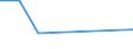 CN 39173991 /Exports /Unit = Prices (Euro/ton) /Partner: Ireland /Reporter: European Union /39173991:Flexible Tubes, Pipes and Hoses, of Plastics, Reinforced or Otherwise Combined With Other Materials, for the Piping of Gases or Liquids, With Fittings Attached, for Civil Aircraft (Excl. Tubes, Pipes and Hoses With a Burst Pressure of >= 27,6 Mpa)