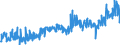 CN 39174000 /Exports /Unit = Prices (Euro/ton) /Partner: France /Reporter: Eur27_2020 /39174000:Fittings, E.g. Joints, Elbows, Flanges, of Plastics, for Tubes, Pipes and Hoses