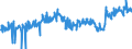 CN 39174000 /Exports /Unit = Prices (Euro/ton) /Partner: United Kingdom /Reporter: Eur27_2020 /39174000:Fittings, E.g. Joints, Elbows, Flanges, of Plastics, for Tubes, Pipes and Hoses