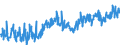 CN 39174000 /Exports /Unit = Prices (Euro/ton) /Partner: Serbia /Reporter: Eur27_2020 /39174000:Fittings, E.g. Joints, Elbows, Flanges, of Plastics, for Tubes, Pipes and Hoses