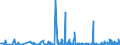 CN 39174000 /Exports /Unit = Prices (Euro/ton) /Partner: Guinea /Reporter: Eur27_2020 /39174000:Fittings, E.g. Joints, Elbows, Flanges, of Plastics, for Tubes, Pipes and Hoses