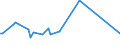 KN 39174010 /Exporte /Einheit = Preise (Euro/Tonne) /Partnerland: Bulgarien /Meldeland: Europäische Union /39174010:Formstcke, Verschlussstcke und Verbindungsstcke 'kniestcke, Flansche und Dergl.', aus Kunststoffen, fr Rohre Oder Schl„uche, fr Zivile Luftfahrzeuge