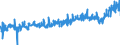 CN 3917 /Exports /Unit = Prices (Euro/ton) /Partner: France /Reporter: Eur27_2020 /3917:Tubes, Pipes and Hoses, and Fittings Therefor, E.g. Joints, Elbows, Flanges, of Plastics