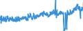 CN 3917 /Exports /Unit = Prices (Euro/ton) /Partner: Netherlands /Reporter: Eur27_2020 /3917:Tubes, Pipes and Hoses, and Fittings Therefor, E.g. Joints, Elbows, Flanges, of Plastics