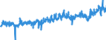 CN 3917 /Exports /Unit = Prices (Euro/ton) /Partner: United Kingdom /Reporter: Eur27_2020 /3917:Tubes, Pipes and Hoses, and Fittings Therefor, E.g. Joints, Elbows, Flanges, of Plastics
