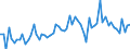 CN 3917 /Exports /Unit = Prices (Euro/ton) /Partner: United Kingdom(Excluding Northern Ireland) /Reporter: Eur27_2020 /3917:Tubes, Pipes and Hoses, and Fittings Therefor, E.g. Joints, Elbows, Flanges, of Plastics