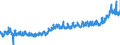 CN 3917 /Exports /Unit = Prices (Euro/ton) /Partner: Switzerland /Reporter: Eur27_2020 /3917:Tubes, Pipes and Hoses, and Fittings Therefor, E.g. Joints, Elbows, Flanges, of Plastics