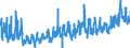 CN 3917 /Exports /Unit = Prices (Euro/ton) /Partner: Latvia /Reporter: Eur27_2020 /3917:Tubes, Pipes and Hoses, and Fittings Therefor, E.g. Joints, Elbows, Flanges, of Plastics