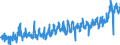 CN 3917 /Exports /Unit = Prices (Euro/ton) /Partner: Poland /Reporter: Eur27_2020 /3917:Tubes, Pipes and Hoses, and Fittings Therefor, E.g. Joints, Elbows, Flanges, of Plastics
