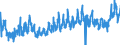 CN 3917 /Exports /Unit = Prices (Euro/ton) /Partner: Romania /Reporter: Eur27_2020 /3917:Tubes, Pipes and Hoses, and Fittings Therefor, E.g. Joints, Elbows, Flanges, of Plastics