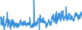 CN 3917 /Exports /Unit = Prices (Euro/ton) /Partner: Bulgaria /Reporter: Eur27_2020 /3917:Tubes, Pipes and Hoses, and Fittings Therefor, E.g. Joints, Elbows, Flanges, of Plastics