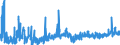 CN 3917 /Exports /Unit = Prices (Euro/ton) /Partner: Algeria /Reporter: Eur27_2020 /3917:Tubes, Pipes and Hoses, and Fittings Therefor, E.g. Joints, Elbows, Flanges, of Plastics