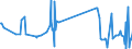 CN 39181090 /Exports /Unit = Prices (Euro/suppl. units) /Partner: San Marino /Reporter: Eur27_2020 /39181090:Floor Coverings of Polymers of Vinyl Chloride, Whether or not Self-adhesive, in Rolls or in the Form of Tiles (Excl. Those on a Backing Coated, Impregnated or Covered With Poly`vinyl Chloride`)