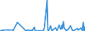 CN 39181090 /Exports /Unit = Prices (Euro/suppl. units) /Partner: S.tome /Reporter: Eur27_2020 /39181090:Floor Coverings of Polymers of Vinyl Chloride, Whether or not Self-adhesive, in Rolls or in the Form of Tiles (Excl. Those on a Backing Coated, Impregnated or Covered With Poly`vinyl Chloride`)