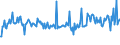 KN 39191011 /Exporte /Einheit = Preise (Euro/Tonne) /Partnerland: Italien /Meldeland: Europäische Union /39191011:B„nder `streifen` aus Weichgemachtem Poly`vinylchlorid` Oder aus Polyethylen, mit Nichtvulkanisiertem Naturkautschuk Oder Nichtvulkanisiertem Synthetischen Kautschuk Bestrichen, Selbstklebend, in Rollen mit Einer Breite von <= 20 Cm