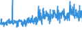KN 39191019 /Exporte /Einheit = Preise (Euro/Tonne) /Partnerland: Ver.koenigreich /Meldeland: Eur27_2020 /39191019:Bänder `streifen` aus Kunststoffen, mit Nichtvulkanisiertem Naturkautschuk Oder Nichtvulkanisiertem Synthetischen Kautschuk Bestrichen, Selbstklebend, in Rollen mit Einer Breite von <= 20 cm (Ausg. aus Poly`vinylchlorid`, Polyethylen Oder Polypropylen)