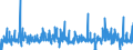 KN 39191019 /Exporte /Einheit = Preise (Euro/Tonne) /Partnerland: Griechenland /Meldeland: Eur27_2020 /39191019:Bänder `streifen` aus Kunststoffen, mit Nichtvulkanisiertem Naturkautschuk Oder Nichtvulkanisiertem Synthetischen Kautschuk Bestrichen, Selbstklebend, in Rollen mit Einer Breite von <= 20 cm (Ausg. aus Poly`vinylchlorid`, Polyethylen Oder Polypropylen)