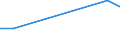 KN 39191019 /Exporte /Einheit = Preise (Euro/Tonne) /Partnerland: Vatikanstadt /Meldeland: Eur15 /39191019:Bänder `streifen` aus Kunststoffen, mit Nichtvulkanisiertem Naturkautschuk Oder Nichtvulkanisiertem Synthetischen Kautschuk Bestrichen, Selbstklebend, in Rollen mit Einer Breite von <= 20 cm (Ausg. aus Poly`vinylchlorid`, Polyethylen Oder Polypropylen)