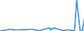 KN 39191019 /Exporte /Einheit = Preise (Euro/Tonne) /Partnerland: Sierra Leone /Meldeland: Eur27_2020 /39191019:Bänder `streifen` aus Kunststoffen, mit Nichtvulkanisiertem Naturkautschuk Oder Nichtvulkanisiertem Synthetischen Kautschuk Bestrichen, Selbstklebend, in Rollen mit Einer Breite von <= 20 cm (Ausg. aus Poly`vinylchlorid`, Polyethylen Oder Polypropylen)