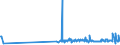 CN 39201023 /Exports /Unit = Prices (Euro/ton) /Partner: Montenegro /Reporter: Eur27_2020 /39201023:Non-cellular Polyethylene Film of a Thickness of >= 20 Micrometres but <= 40 Micrometres, for the Production of Photoresist Film Used in the Manufacture of Semiconductors or Printed Circuits