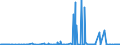 CN 39201023 /Exports /Unit = Prices (Euro/ton) /Partner: Egypt /Reporter: Eur27_2020 /39201023:Non-cellular Polyethylene Film of a Thickness of >= 20 Micrometres but <= 40 Micrometres, for the Production of Photoresist Film Used in the Manufacture of Semiconductors or Printed Circuits