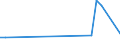 CN 39202071 /Exports /Unit = Prices (Euro/ton) /Partner: Cape Verde /Reporter: European Union /39202071:Decorative Strip of Polymers of Propylene, of a Thickness of > 0,10 mm and a Width of > 5 mm to 20 mm, of the Kind Used for Packaging (Excl. Self-adhesive)