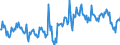 KN 39202079 /Exporte /Einheit = Preise (Euro/Tonne) /Partnerland: Ver.koenigreich /Meldeland: Europäische Union /39202079:B„nder aus Polymeren des Propylens, mit Einer Dicke von > 0,10 mm und mit Einer Breite von > 5 mm bis 20 mm, von der fr Verpackungszwecke Verwendeten art (Ausg. Selbstklebend Sowie Zierb„nder)