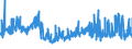 CN 39205910 /Exports /Unit = Prices (Euro/ton) /Partner: France /Reporter: Eur27_2020 /39205910:Copolymer of Non-cellular Acrylic and Methacrylic Esters, in the Form of Film of a Thickness of <= 150 Micrometres