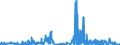 CN 39205910 /Exports /Unit = Prices (Euro/ton) /Partner: Netherlands /Reporter: Eur27_2020 /39205910:Copolymer of Non-cellular Acrylic and Methacrylic Esters, in the Form of Film of a Thickness of <= 150 Micrometres