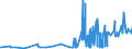CN 39205910 /Exports /Unit = Prices (Euro/ton) /Partner: Ireland /Reporter: Eur27_2020 /39205910:Copolymer of Non-cellular Acrylic and Methacrylic Esters, in the Form of Film of a Thickness of <= 150 Micrometres