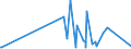 CN 39205910 /Exports /Unit = Prices (Euro/ton) /Partner: Luxembourg /Reporter: Eur27_2020 /39205910:Copolymer of Non-cellular Acrylic and Methacrylic Esters, in the Form of Film of a Thickness of <= 150 Micrometres